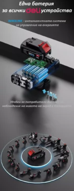 Акумулаторни батерии 20V 2/4 Ah за инстументи Deli - Изображение 4