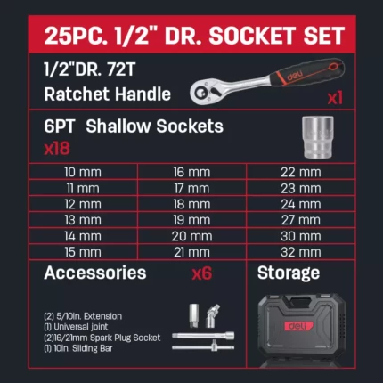 Комбиниран комплект Deli EDQ45082 (82 части, 1/4" и 1/2") | Комплекти ръчни инструменти