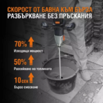 Миксер акумулаторен 20V | Електрически и акумулаторни инструменти и консумативи за тях
